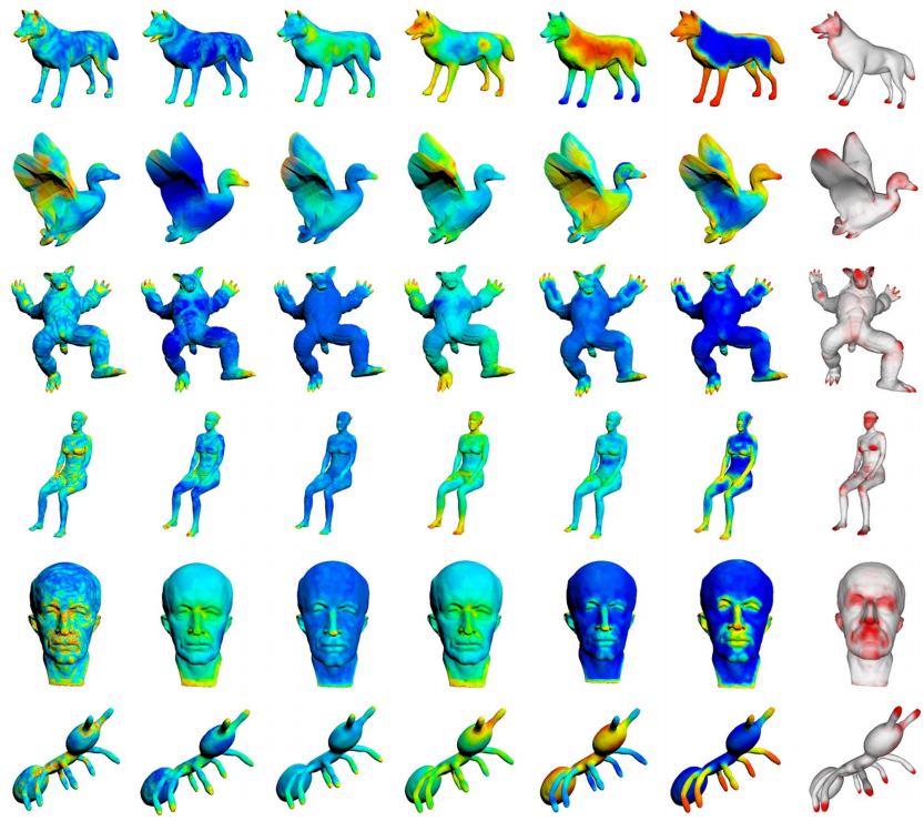 Mesh Saliency Detection via Double Absorbing Markov Chain in Feature Space